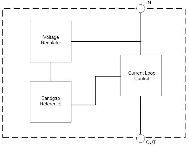 Block Diagram - Diodes Incorporated AL5890 Linear LED Drivers